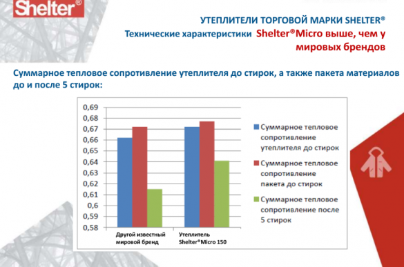 Шелтер Микро215